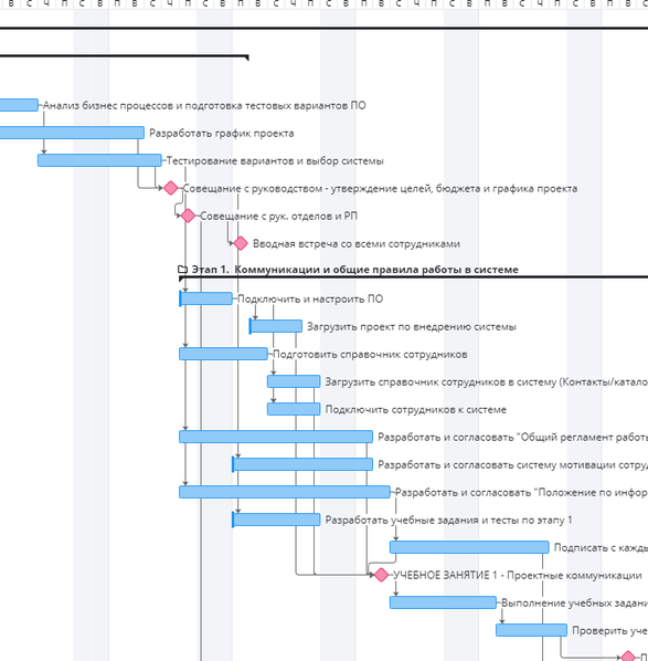 Пример графика внедрения системы Пример графика внедрения системы