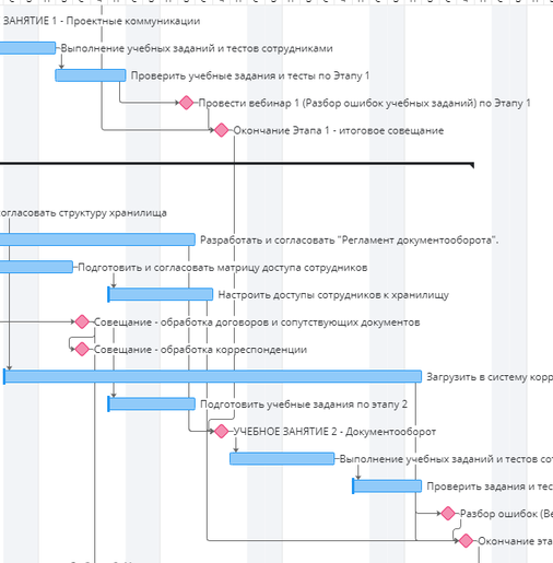 Пример графика внедрения системы Пример графика внедрения системы