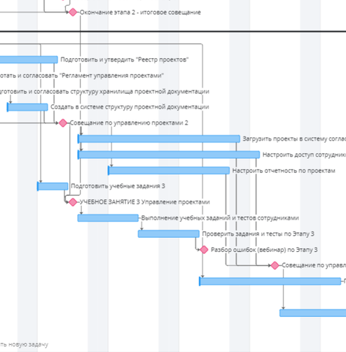 Пример графика внедрения системы Пример графика внедрения системы
